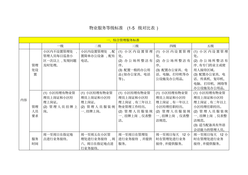 完整版物业服务等级标准5级对比表_第1页