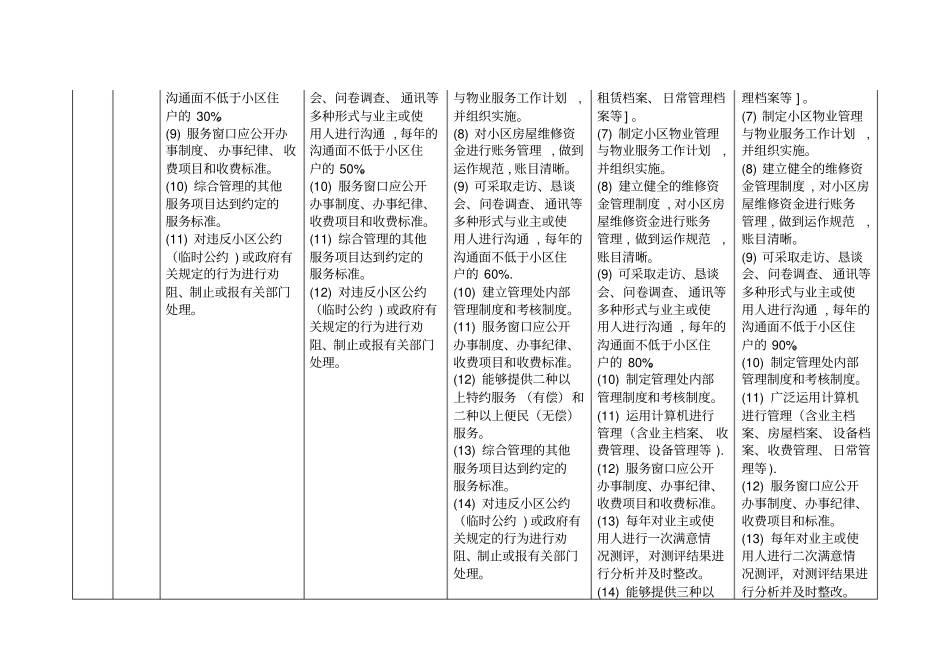 完整版物业服务等级标准5级对比表_第3页