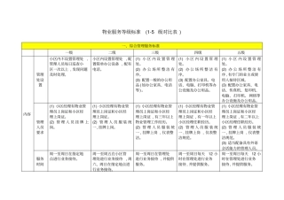 完整版物业服务等级标准5级对比表