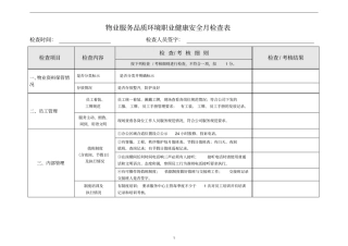 完整版物业服务质量环境职业健康安全月工作检查表