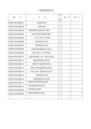 完整版物业工程部表格