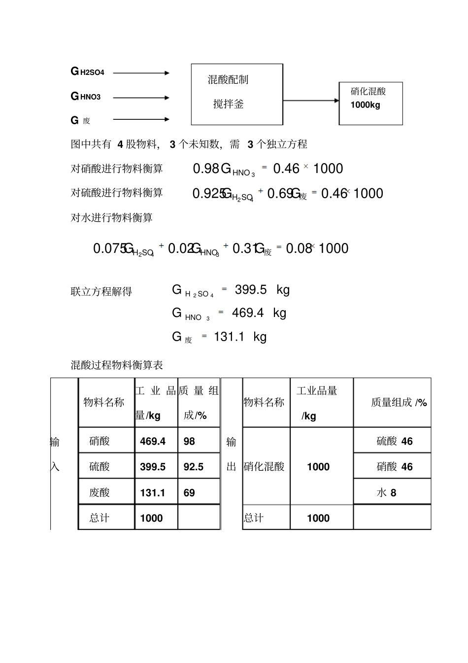 完整版物料衡算基本理论文档良心出品_第2页