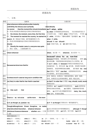 完整版状语从句完整归纳