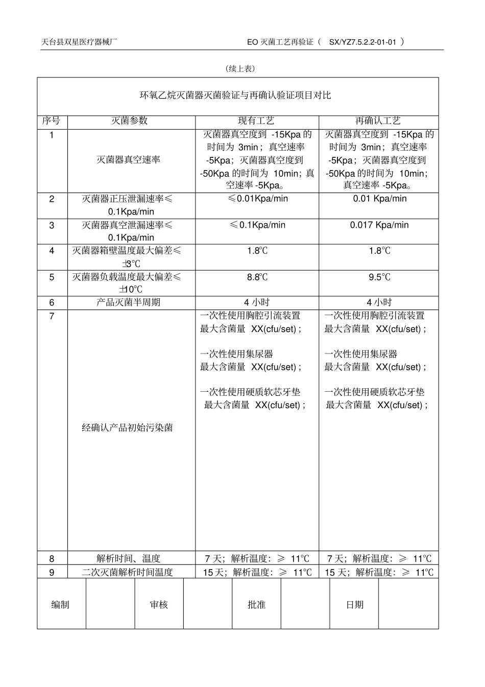 完整版环氧乙烷灭菌过程再确认_第3页