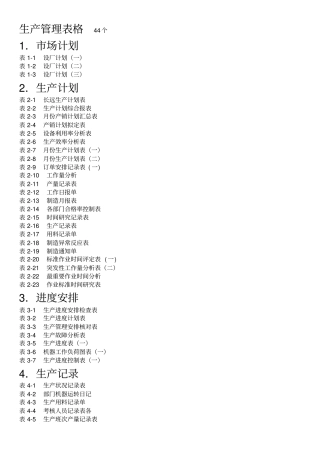 完整版生产管理表格44个