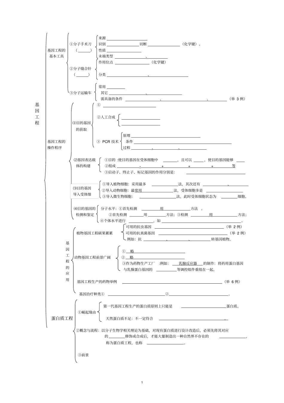 完整版生物选修三知识框架_第1页