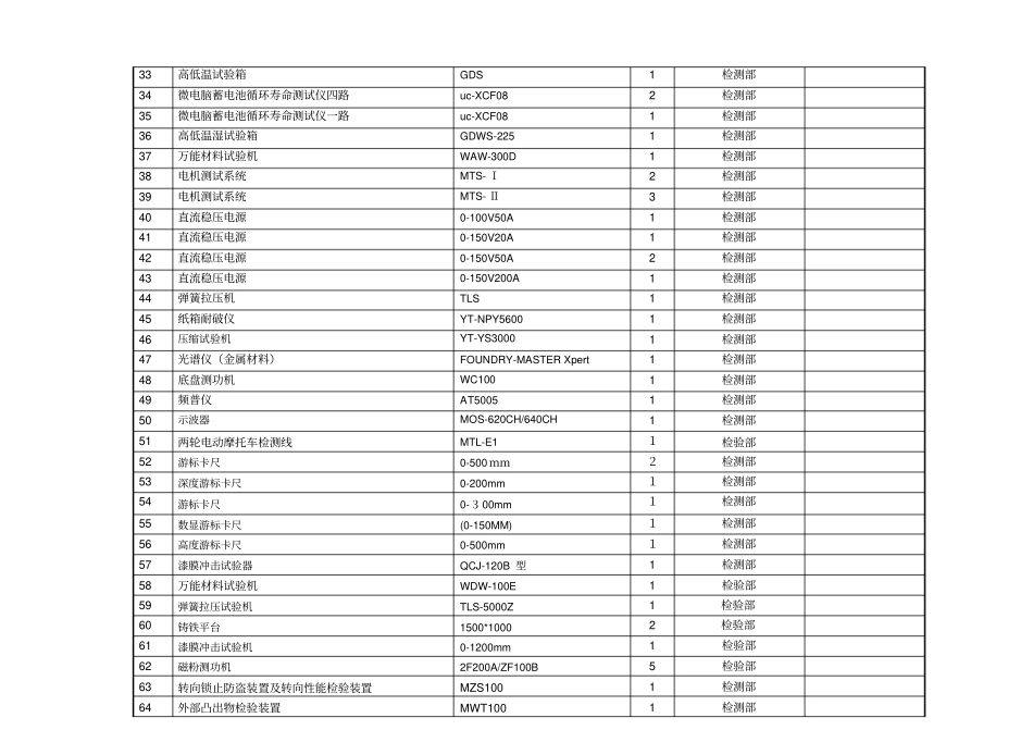 完整版电动摩托车主要检测设备计量器具2015_第2页