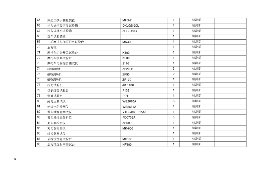 完整版电动摩托车主要检测设备计量器具2015_第3页
