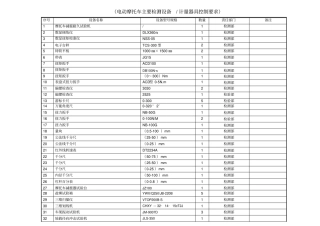 完整版电动摩托车主要检测设备计量器具2015