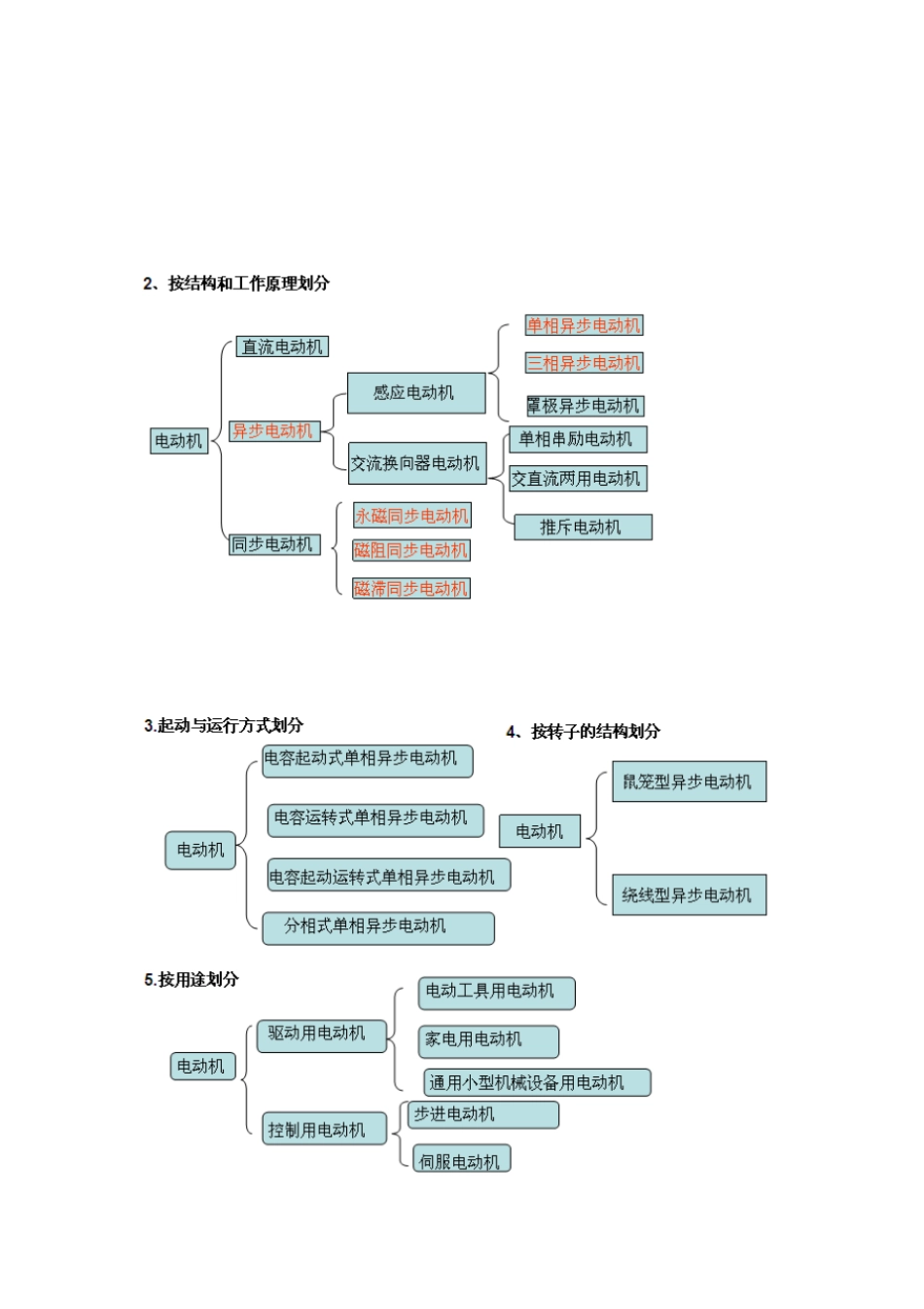 完整版电动机的分类、特点、应用场合、电动的选择_第2页