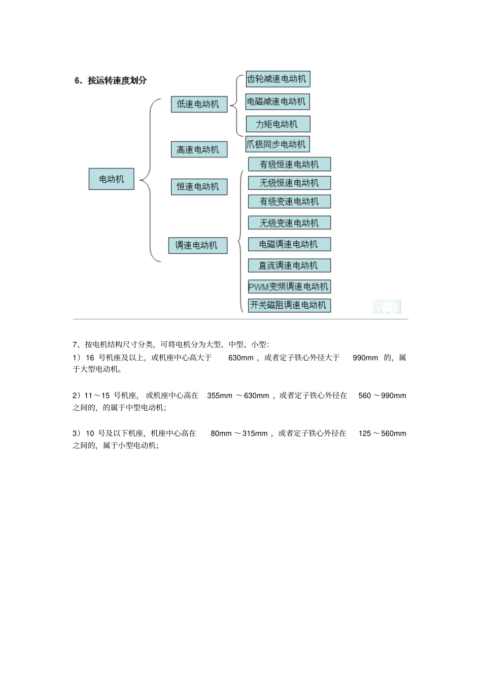 完整版电动机的分类、特点、应用场合、电动的选择_第3页