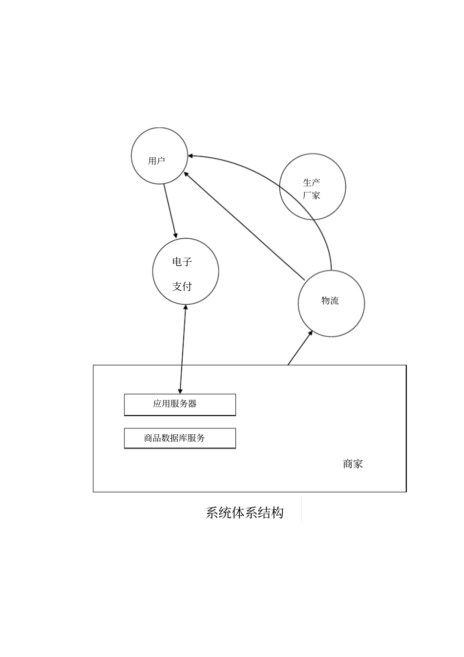 完整版电子商务需求文档_第3页