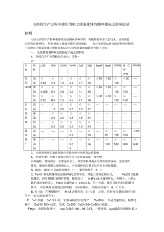 完整版电工级氧化镁的哪些指标