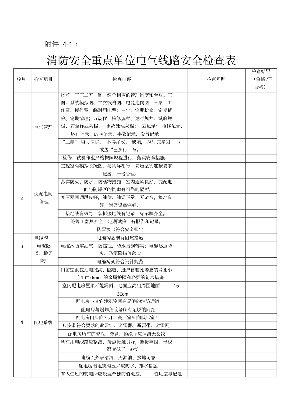 完整版电气线路安全检查表_第1页