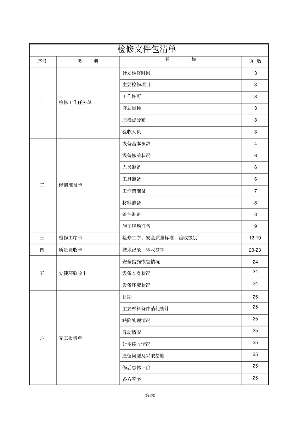 完整版皮带机大修检修文件包_第3页