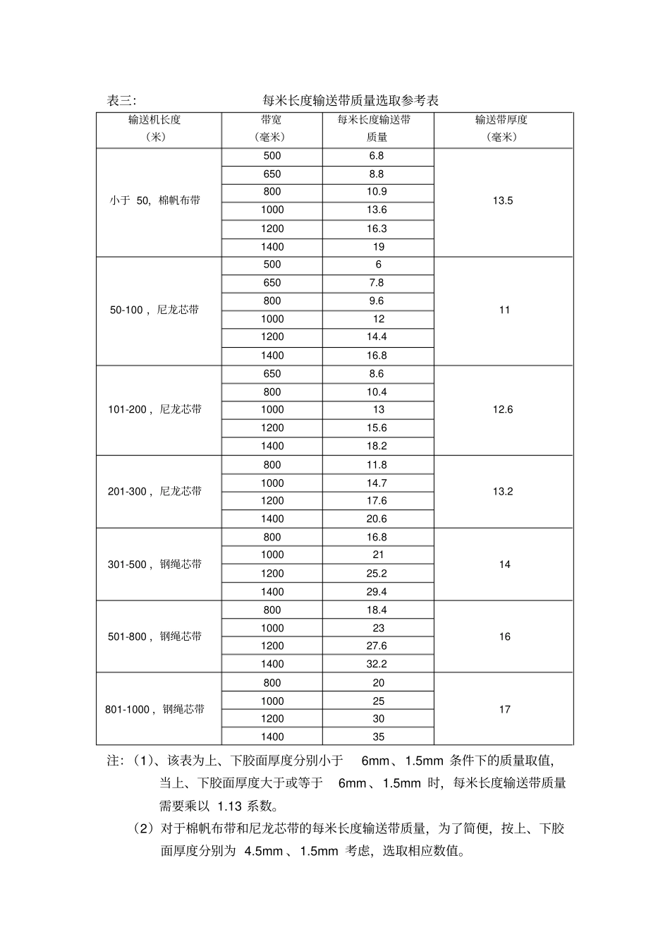 完整版皮带选型功率计算_第3页
