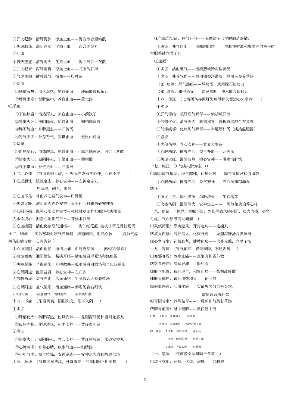 完整版真正完美第五版中医内科学总结_第2页