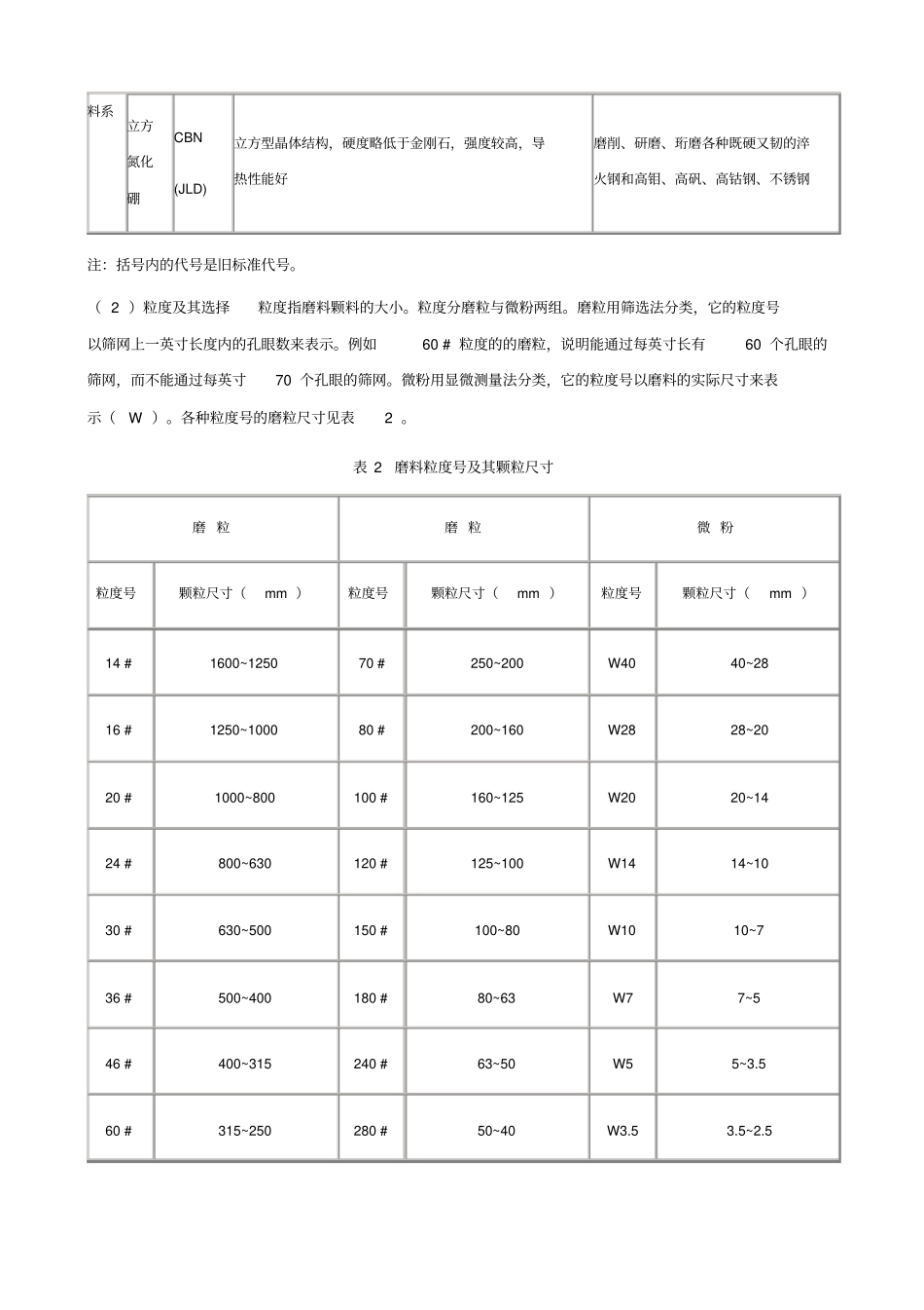完整版砂轮的特性及种类_第2页