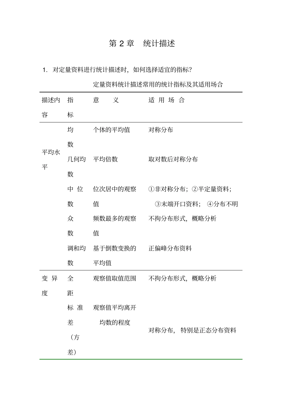 完整版硕士医学统计学知识点总结汇总良心出品必属精品_第1页