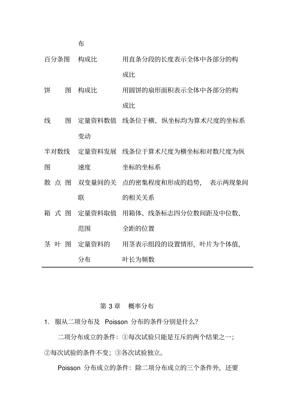 完整版硕士医学统计学知识点总结汇总良心出品必属精品_第3页
