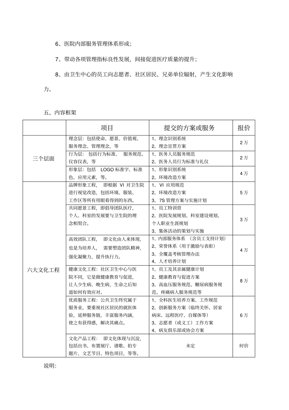 完整版社区卫生服务中心文化建设_第3页