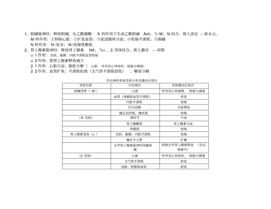 完整版神经系统药物_第1页