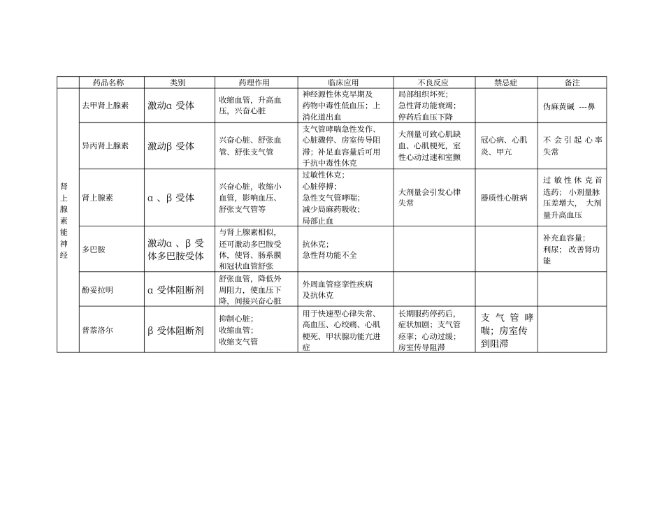 完整版神经系统药物_第3页