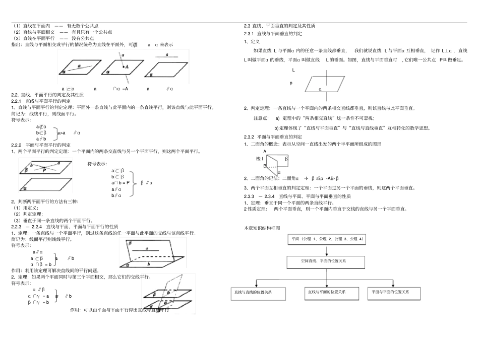 完整版空间点线面之间位置关系知识点总结,推荐文档_第2页