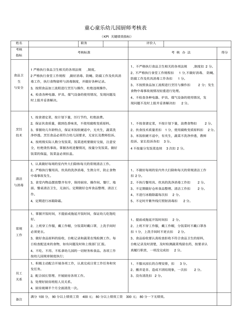 完整版童心童乐幼儿园厨师绩效考核_第1页