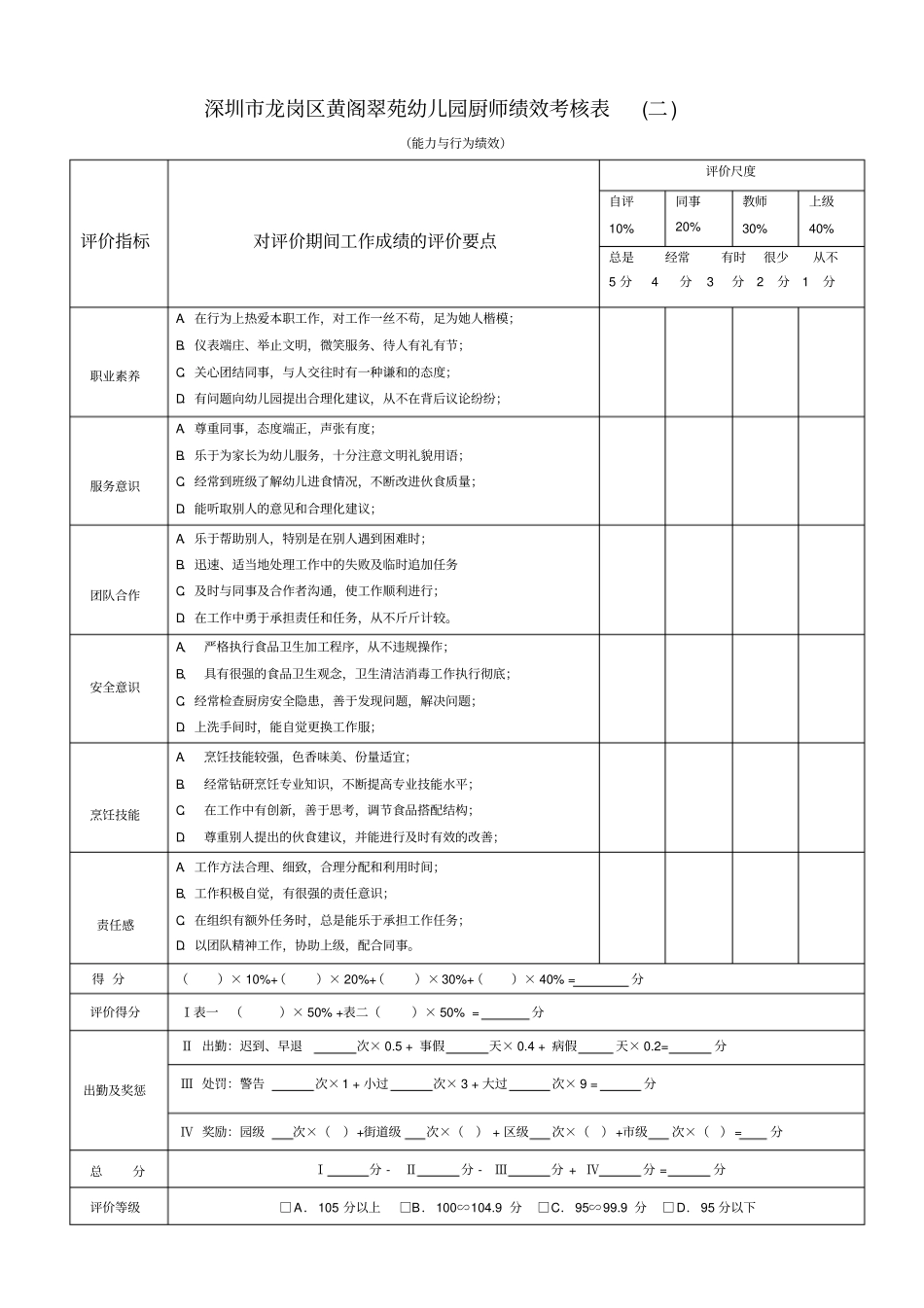 完整版童心童乐幼儿园厨师绩效考核_第2页