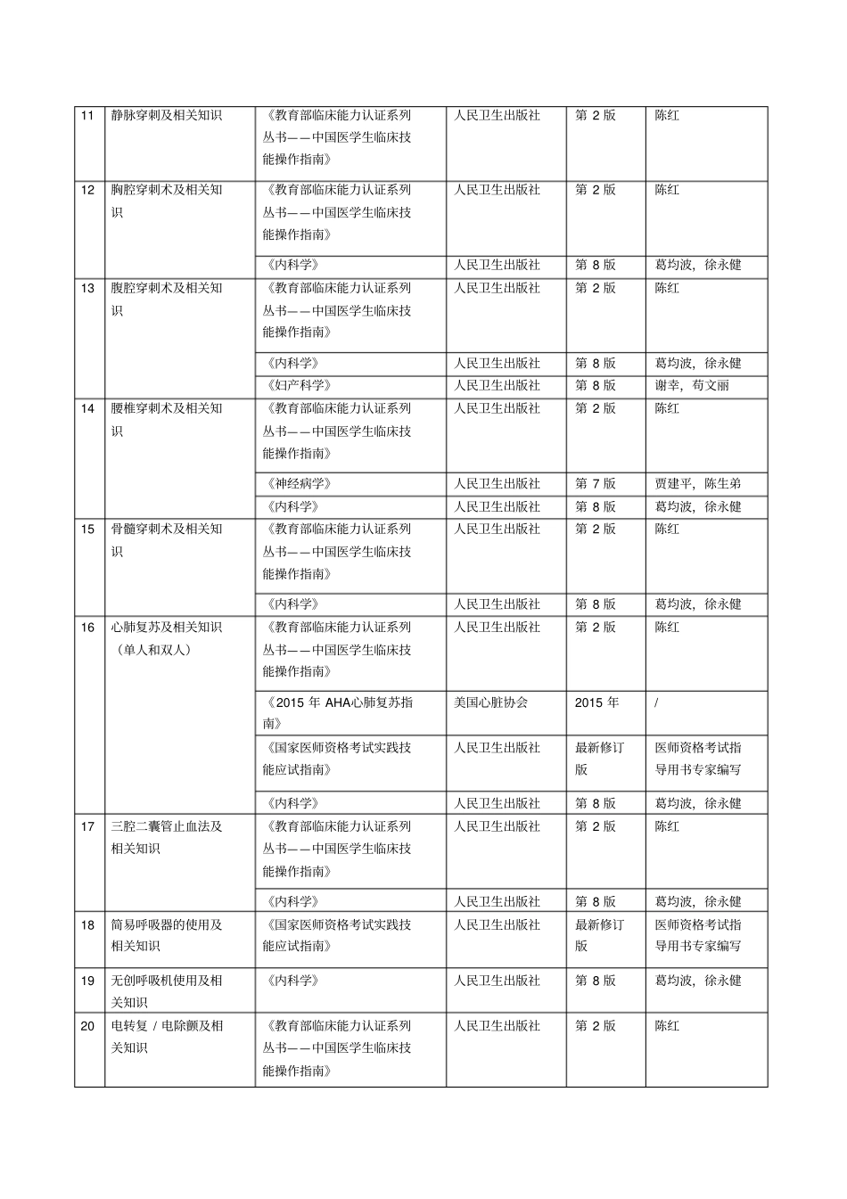 完整版第九届全国高等医学院校大学生临床技能竞赛范围_第2页
