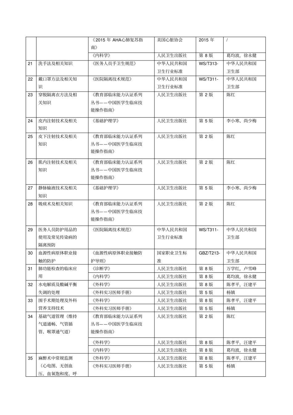 完整版第九届全国高等医学院校大学生临床技能竞赛范围_第3页