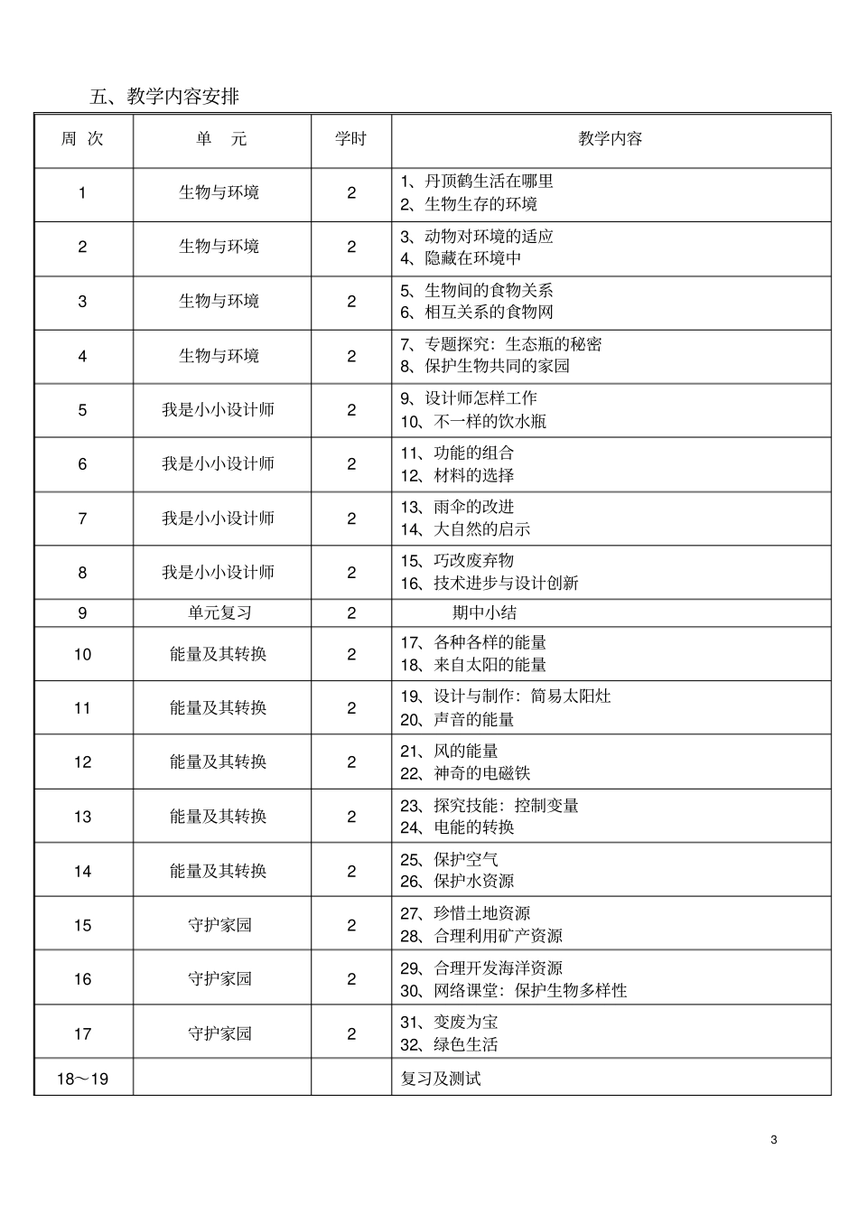 完整版粤教版六年级科学下册教学计划2017年_第3页
