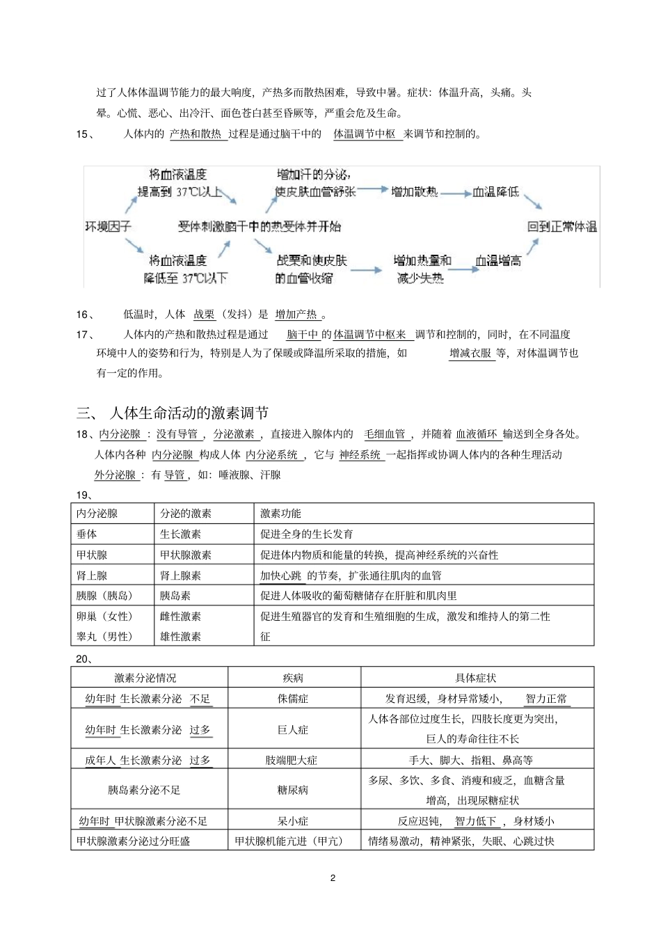 完整版精编华师大版八年级下生命活动的调节复习提纲_第2页