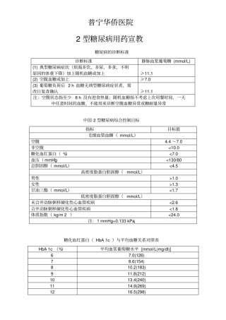 完整版糖尿病用药宣教