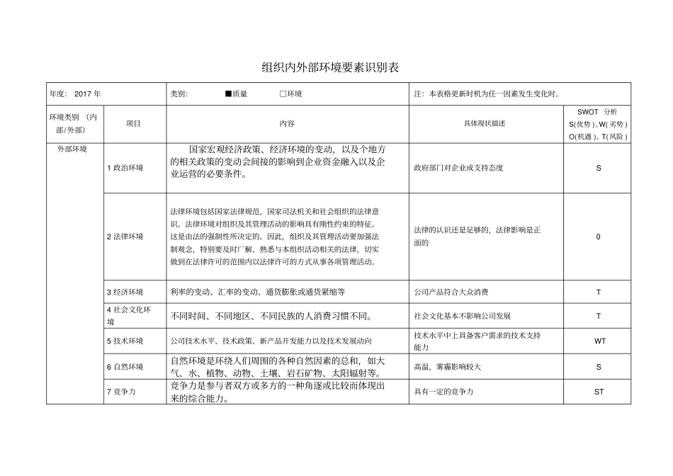 完整版组织内外部环境要素识别表_第1页