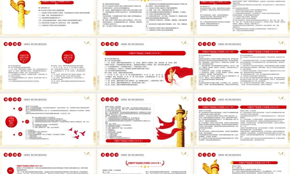 中国共产党巡视工作条例PPT