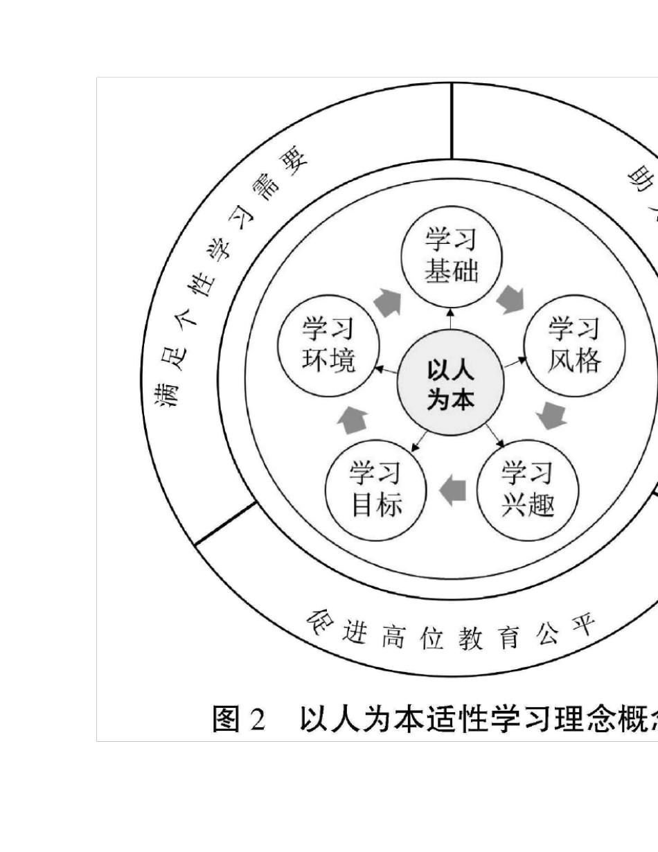 生成式人工智能赋能学习设计研究_第2页