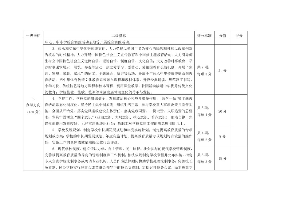 教育质量提升督导评估316工程指标体系(小学)_第2页