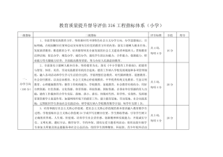 教育质量提升督导评估316工程指标体系(小学)
