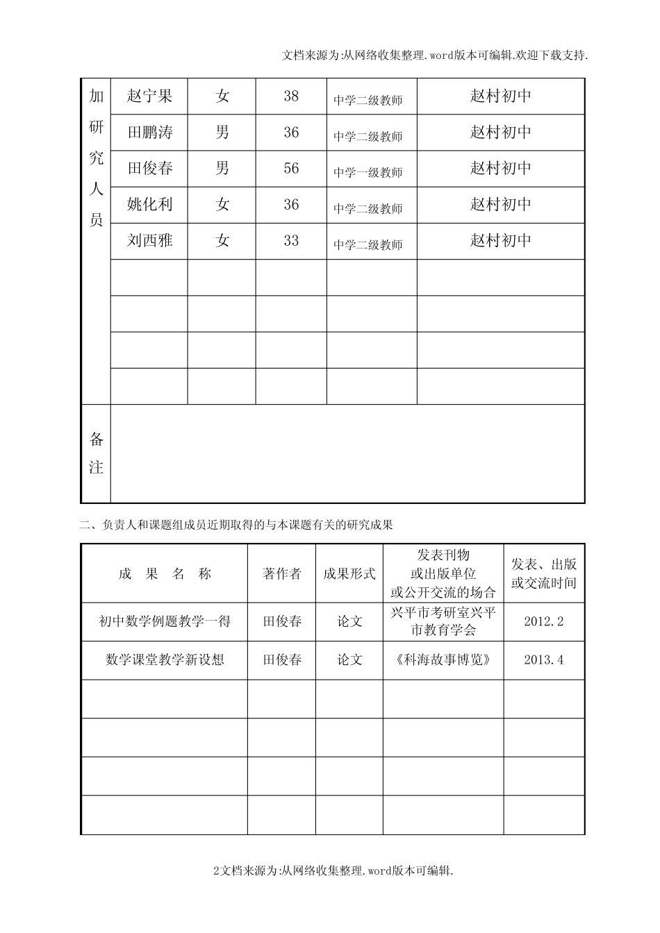 【数学】数学课题申报表_第2页