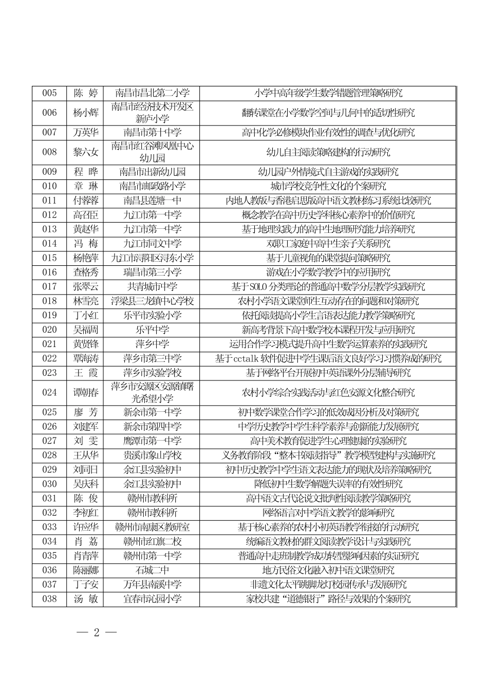 江西省教育科学“十三五”规划2018年度课题评审结果(中小学系列)__第2页
