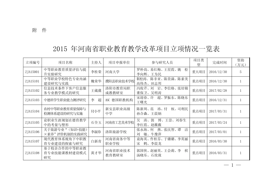 2015课题立项通知_第1页