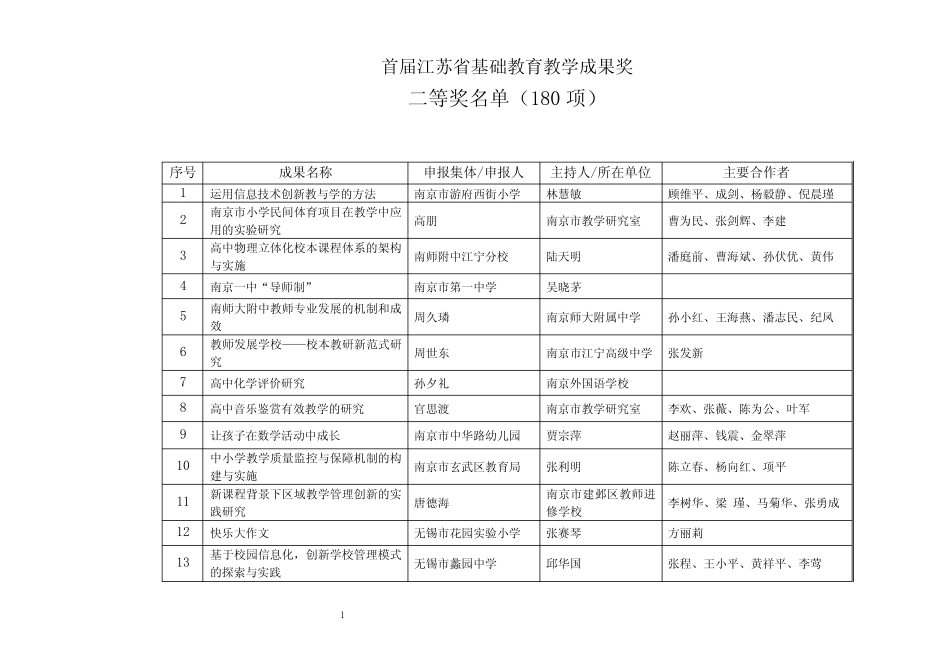 首届江苏省基础教育教学成果奖_第1页