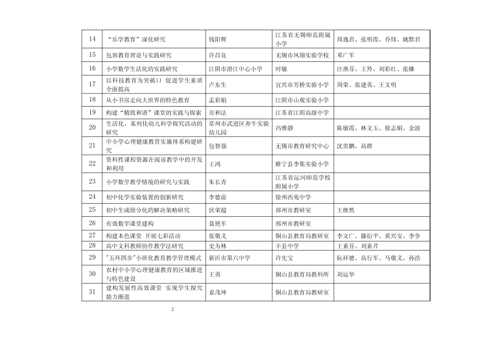 首届江苏省基础教育教学成果奖_第2页