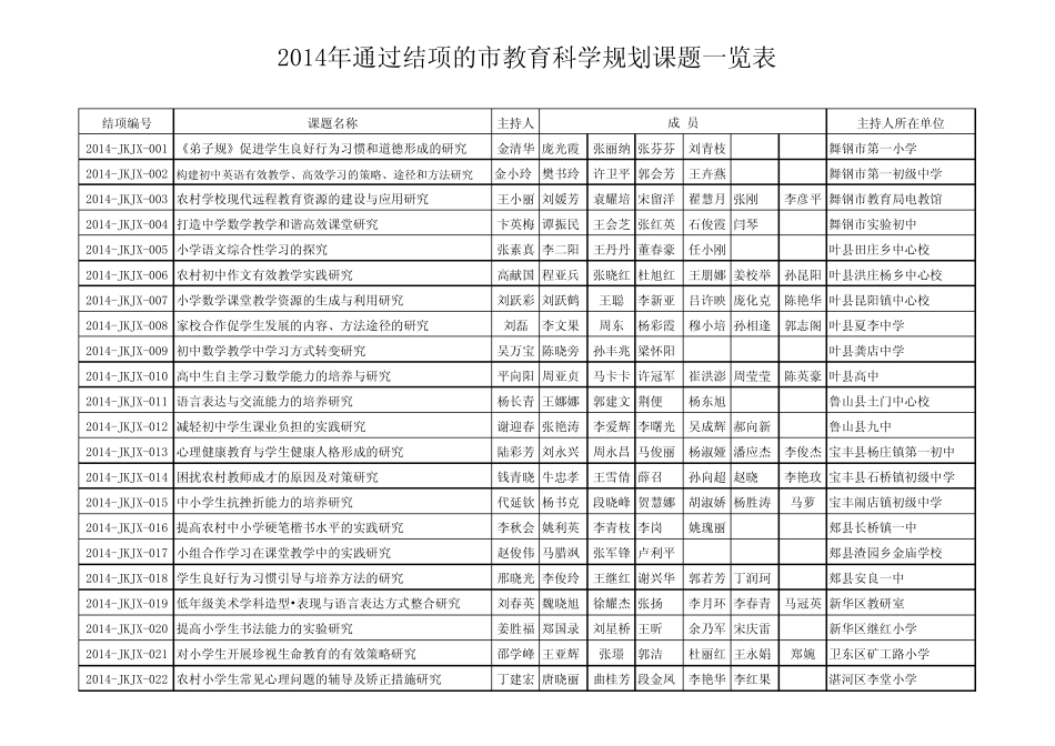 2014年通过结项的平顶山市教育科学规划课题一览表_第1页
