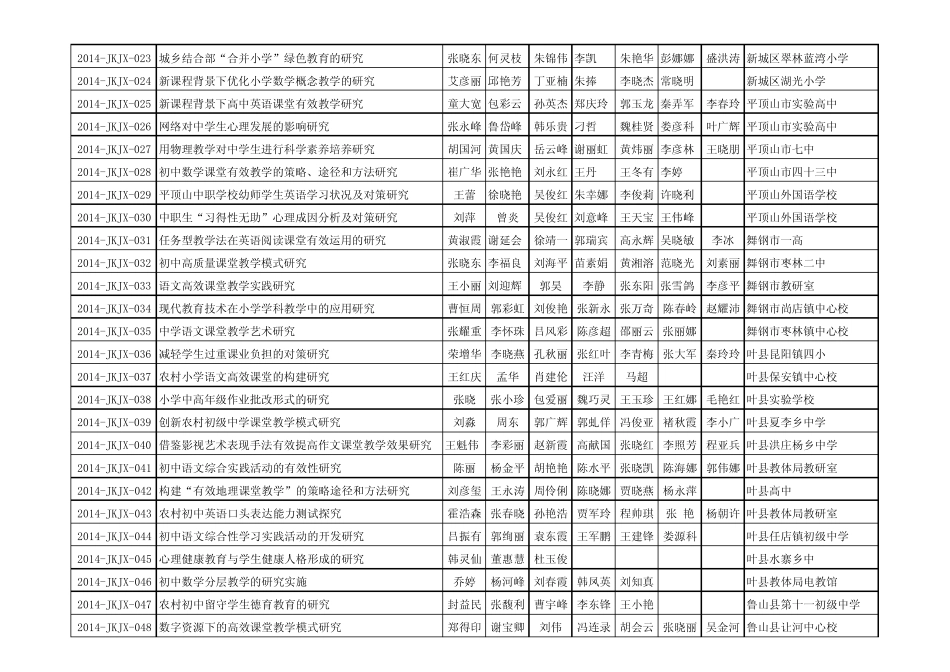 2014年通过结项的平顶山市教育科学规划课题一览表_第2页