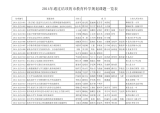 2014年通过结项的平顶山市教育科学规划课题一览表