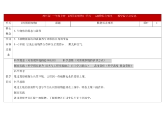 (2024新课标)教科版一年级上册教学设计1-3 《植物长在哪里》表格式
