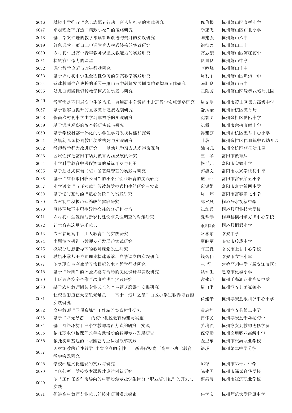 年度计划-浙江省教育科学规划XXXX年度研究课题目录 精品_第2页